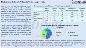 Vučić loše radi
