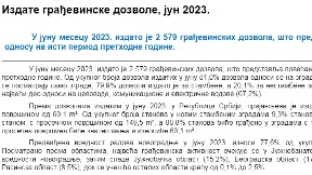 U junu 17,9 odsto više dozvola