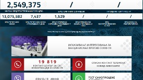 Obavezno nošenje maski