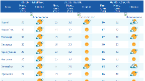 Pretežno sunčano i sve toplije