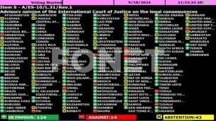 Usvojena rezolucija o Izraelu