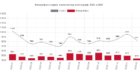Pad broja živorođenih i umrlih