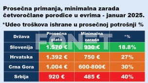 U oskudici nema štednje