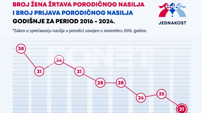 Nemerljiv doprinos zakona