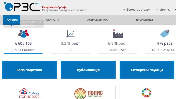 Nepoverenje prema anketarima 