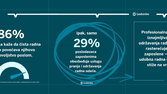 Higijena u prehrambenoj industriji