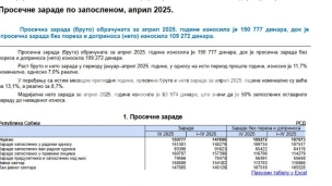 Aprilska plata 109.272 dinara 