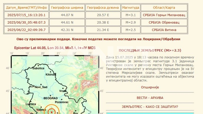 Zemljotres u Gornjem Milanovcu 