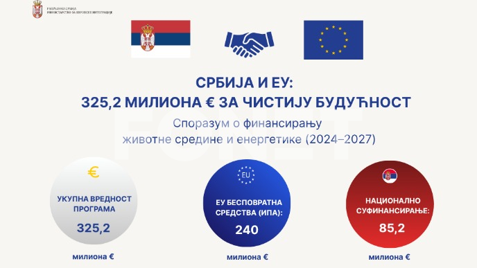 Srbiji 240 miliona bespovratno