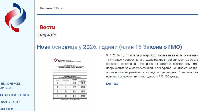 Osnovice uvećane za 11, 6 odsto