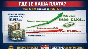 Plata nastavnika ispod proseka