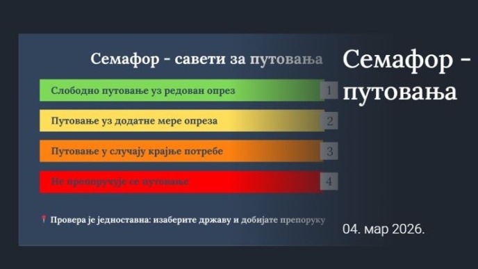 Semafor - saveti za putovanje 