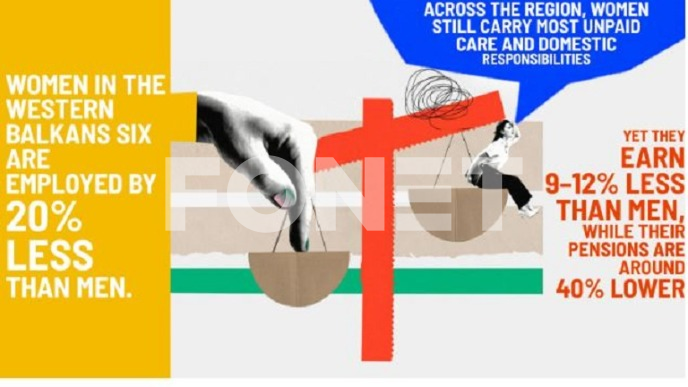 Razlike na štetu žena 