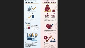 Sistem još nije efikasan