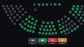 Ministri bez imuniteta