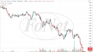 Dolar vredniji od evra