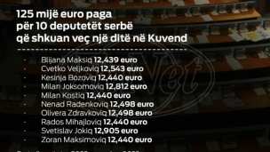 Za plate 125.000 evra