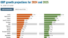 Usporiće globalni rast