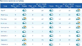 Nagli porast temperature