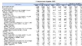 Novih 48.000 brucoša